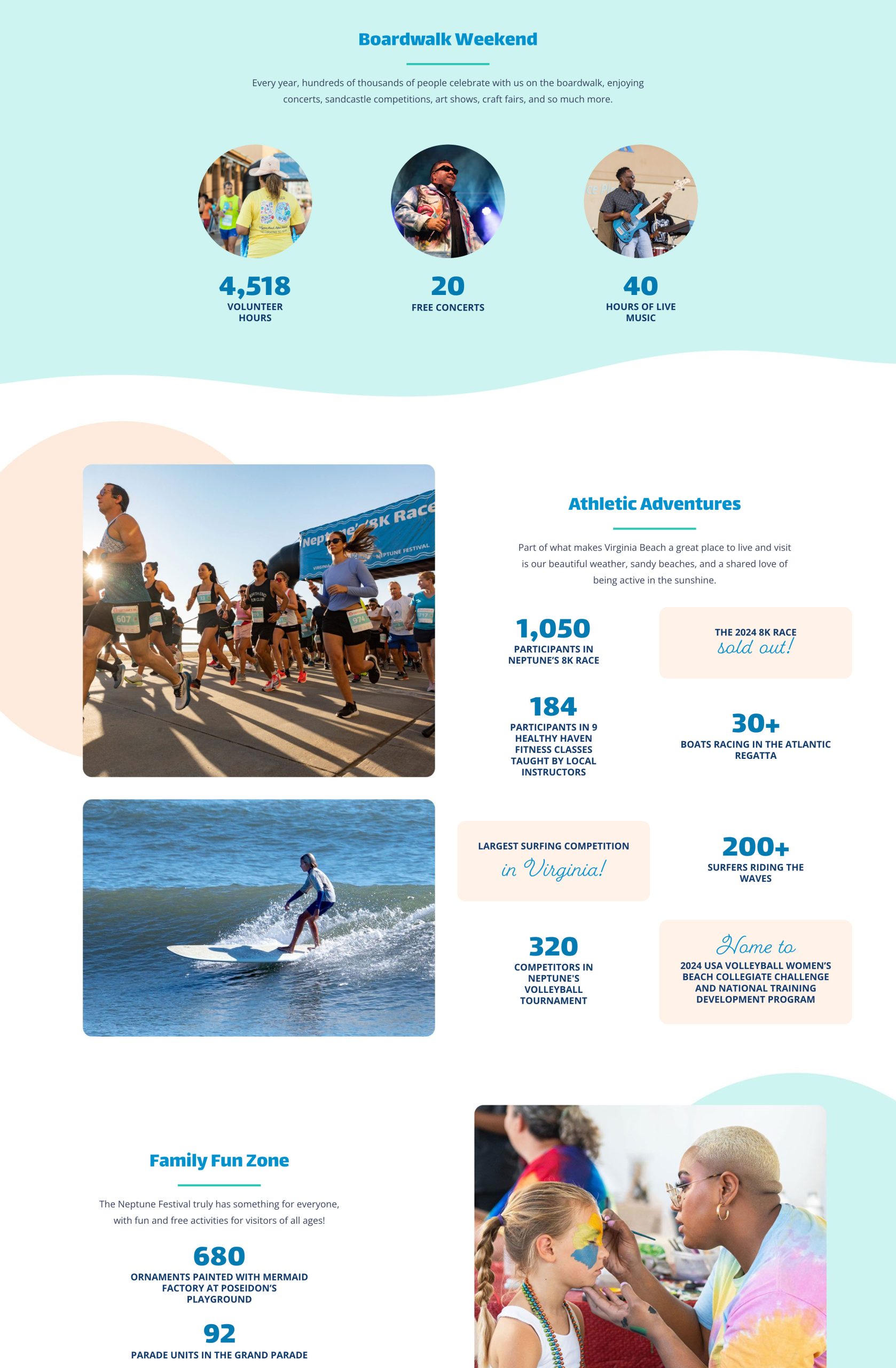 Neptune Festival Year in Review